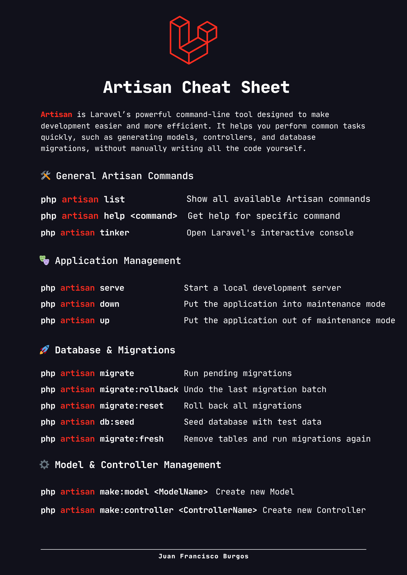 Artisan Cheatsheet
