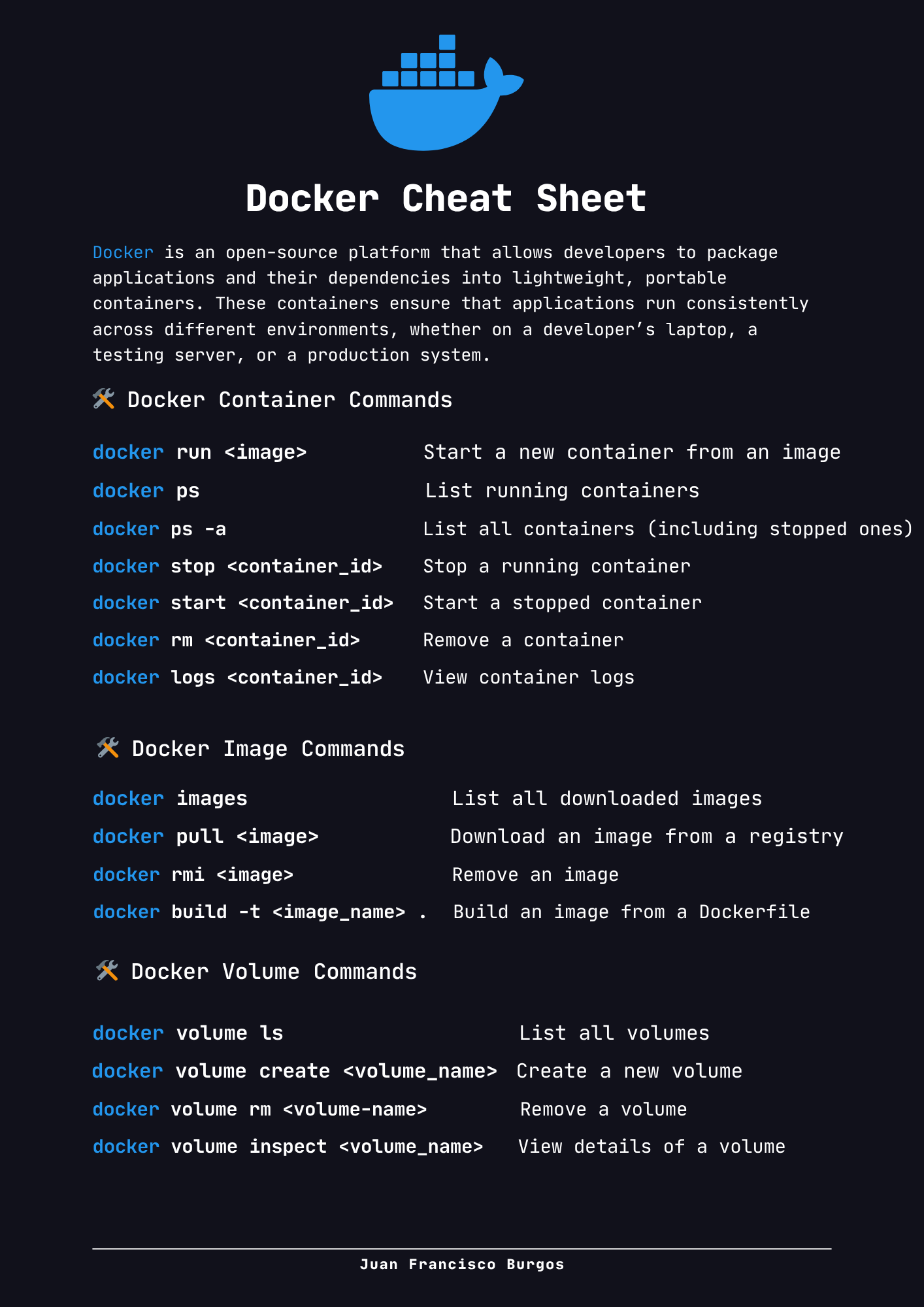 Docker Cheatsheet