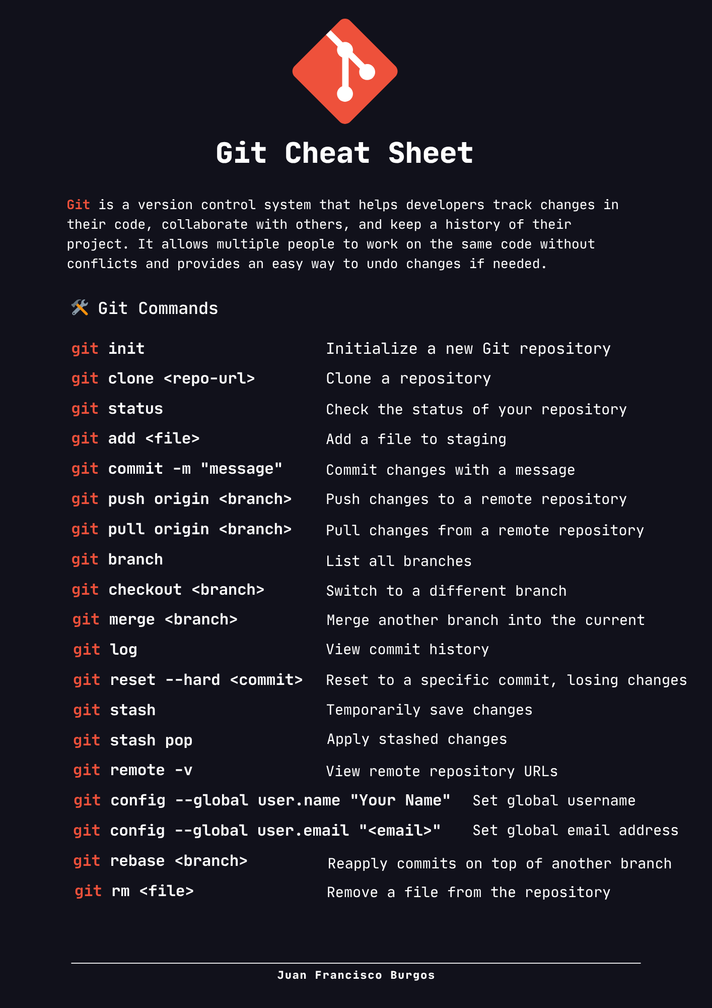 Git Cheatsheet